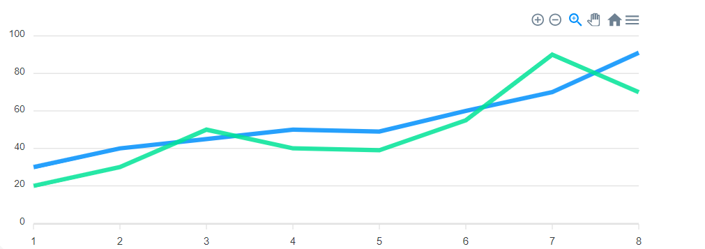 BarGraph